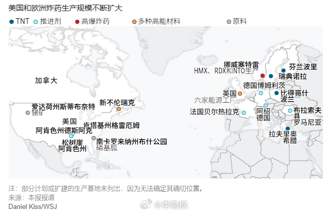 随着西方各国政府投入巨资将生产线迁回国内，炸药行业正迎来繁荣。北大西洋公约组织(
