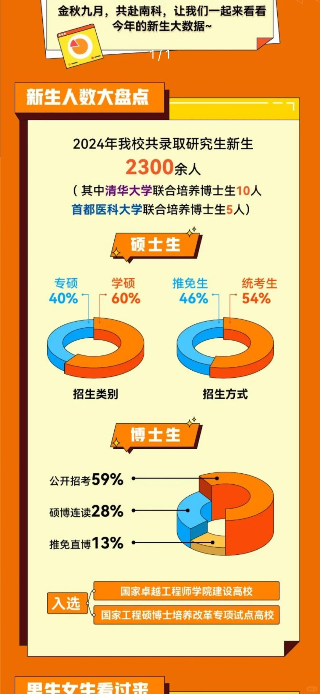 南科大硕博2300人