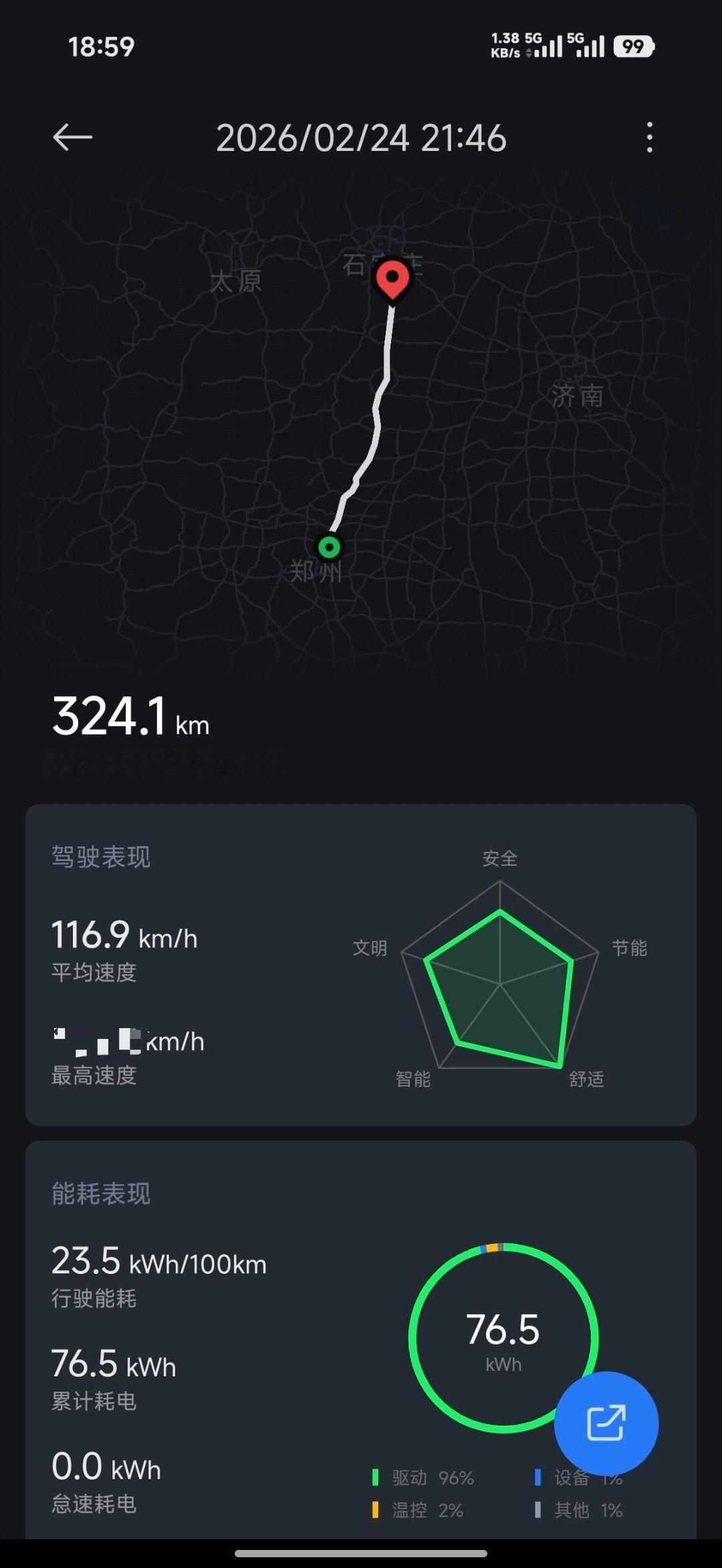 300多公里的路程，平均速度117km/h，只有老司机才知道这是什么概念