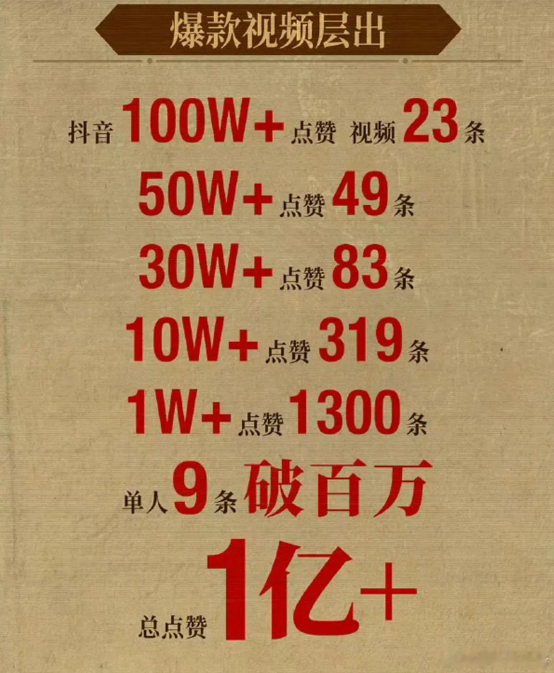 2026升咖演员 说 起升咖 谁能不想到今年的曾舜晞！如果要给95生的升咖路径画