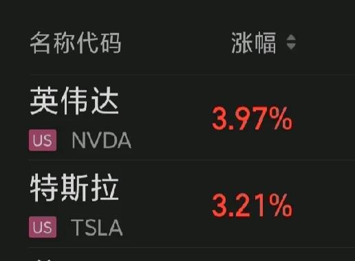 英伟达暴涨4%，特斯拉大涨3%。两个人都在同一天出利好，是巧合？

英伟达正在为