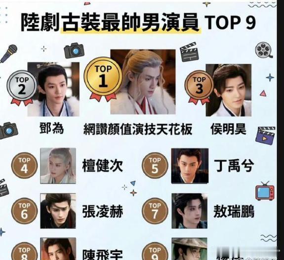 台媒评出的内地最帅男演员，前三名是罗云熙、邓为、侯明昊。为什么是他们三位？因为这