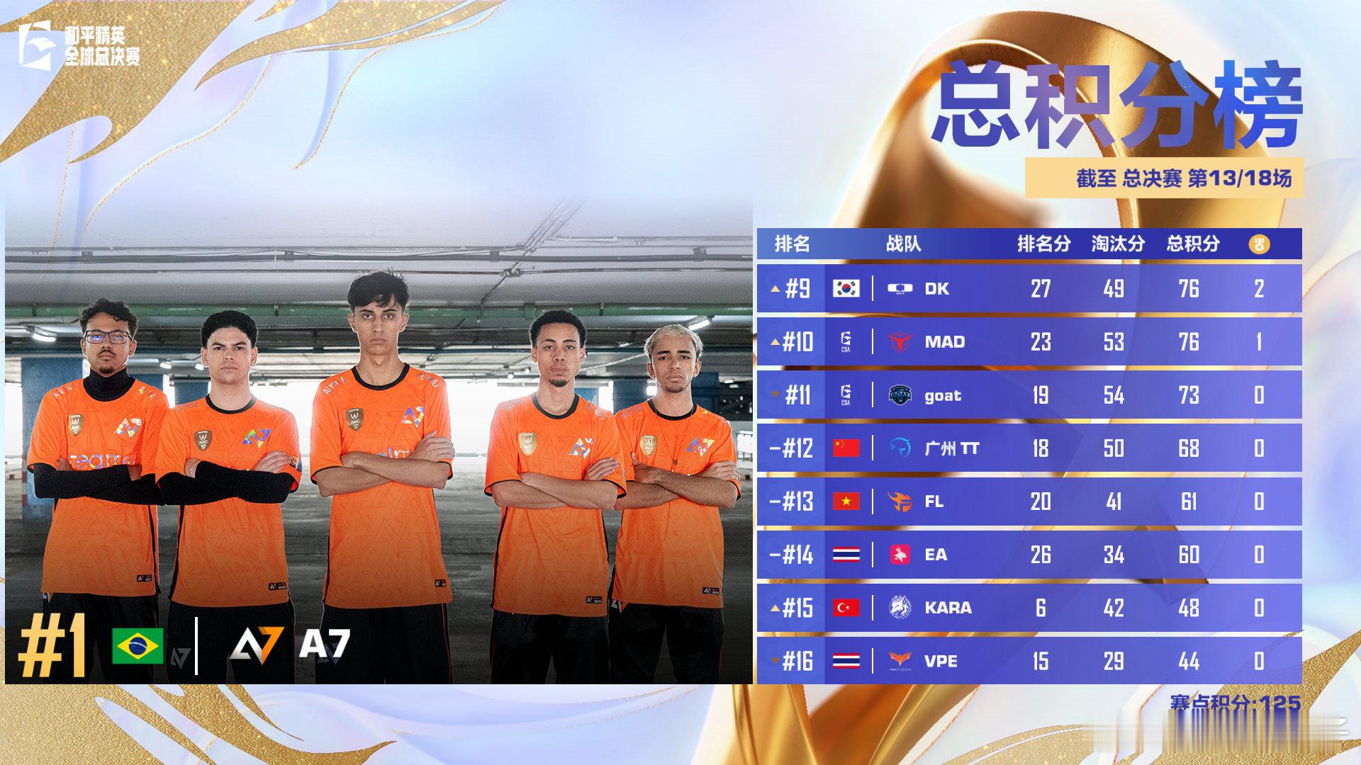 全球总决赛终局之战世界赛终局之战开幕式 TT今天首局发挥一般，排名又跌了一位