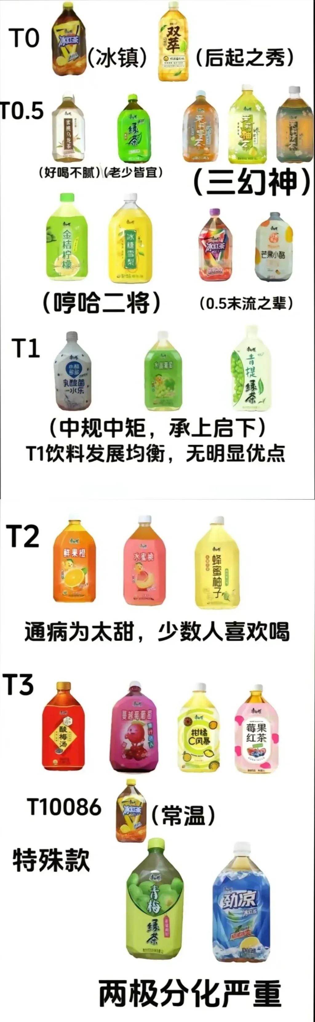 4块是生活！你们会选哪一个？
后来我才明白屌丝的不是饮料，是我！
三块是面子，四