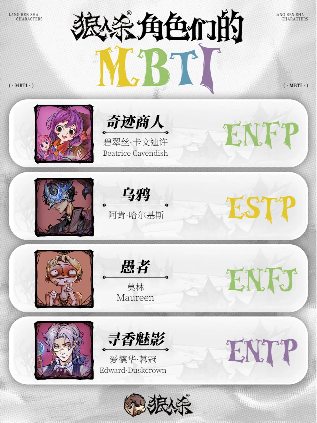 狼人杀角色MBTI ⑤