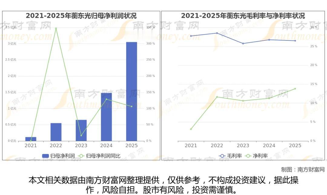 光纤八大核心标的梳理，AI算力催化全产业链景气上行
 
以上信息仅供参考，不构成