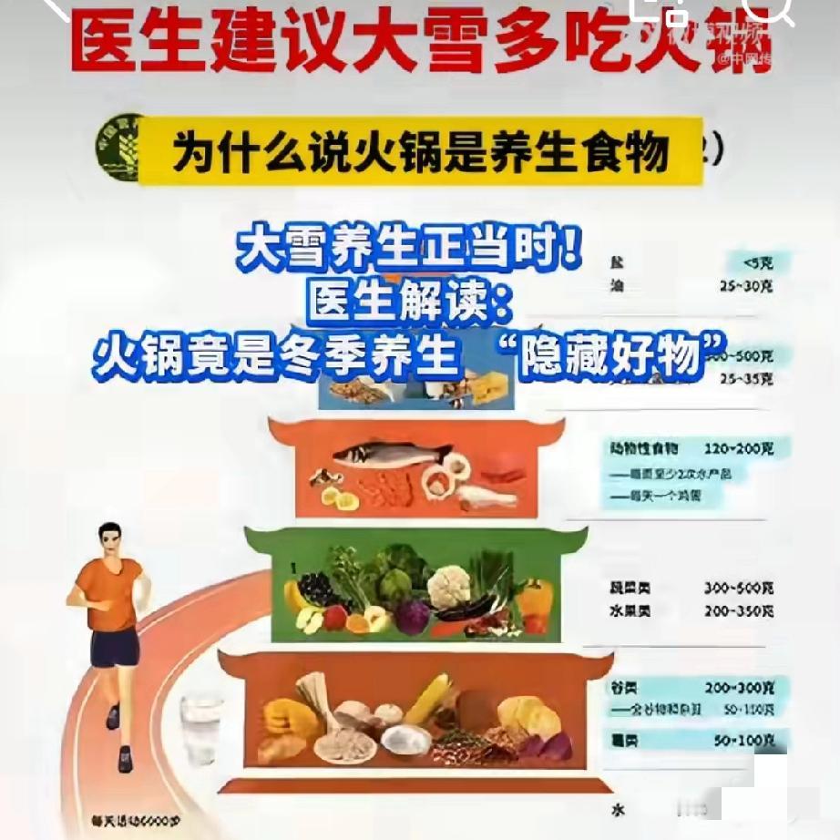 大雪养生新答案：火锅才是老祖宗的“冬补密码”？
 
谁能想到，大雪天让全网疯狂站