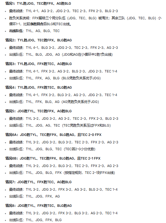 解说Alan给A组晋级情况算分：只要天禄赢下JDG，BLG和AG晋级