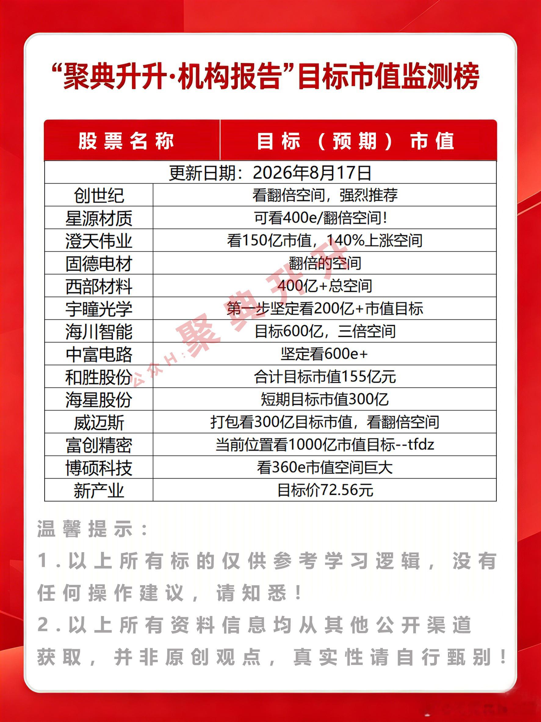 分享图片 