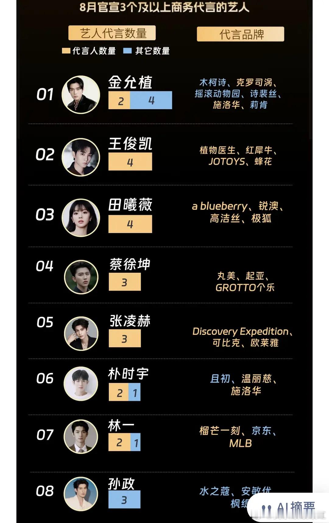来看下这个数据，环大陆商务这块 ​​​