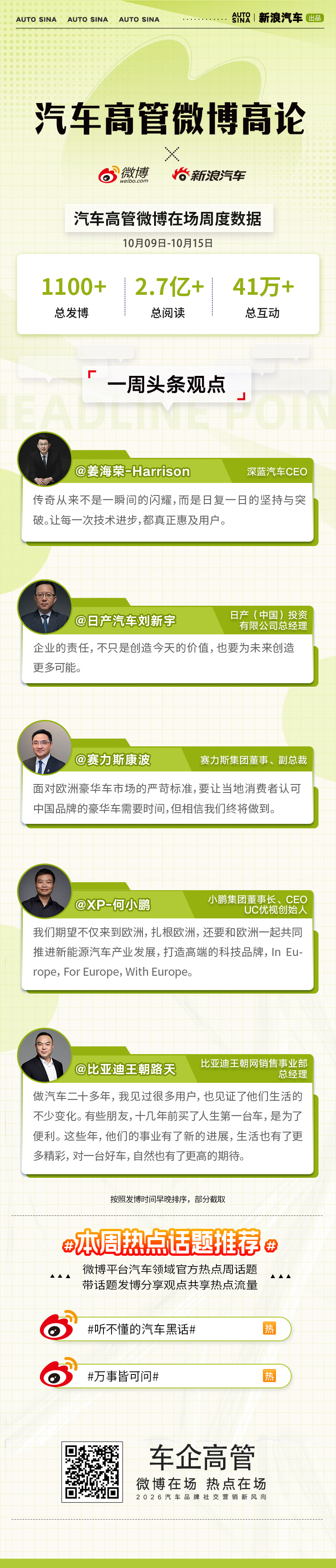 以长期坚持突破技术，以全球视野回应期待。汽车高管微博高论，省流速览微博一周高管精