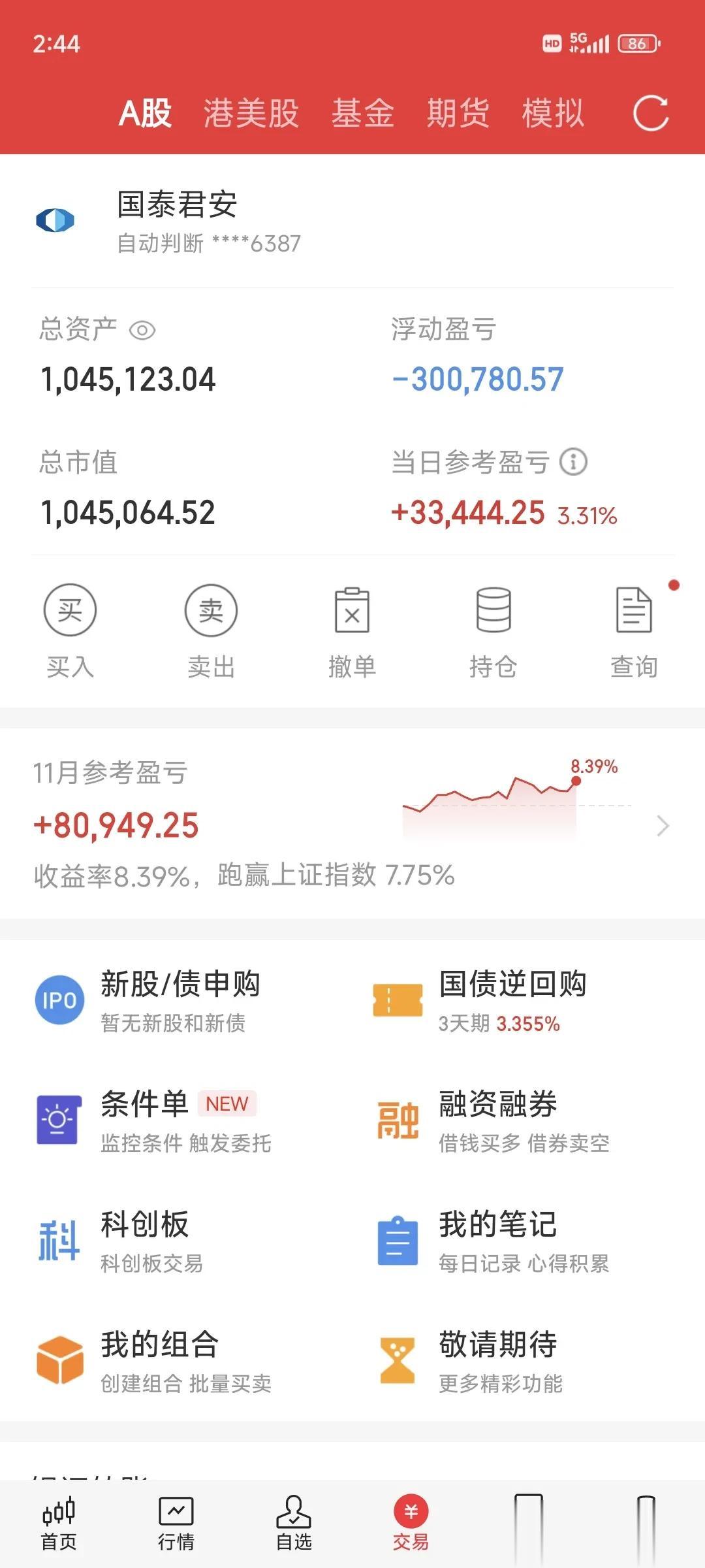 盘面上汽车产业链，汽车整车，大科技，贸易，医药，中药，医疗，还是比较强势的，轮动