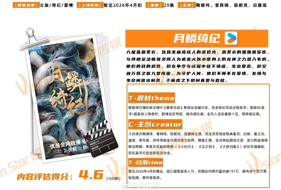 月鳞绮纪招商看点，鞠婧祎 曾舜晞 陈都灵 田嘉瑞双生双花。4月初开播。你们要看吗