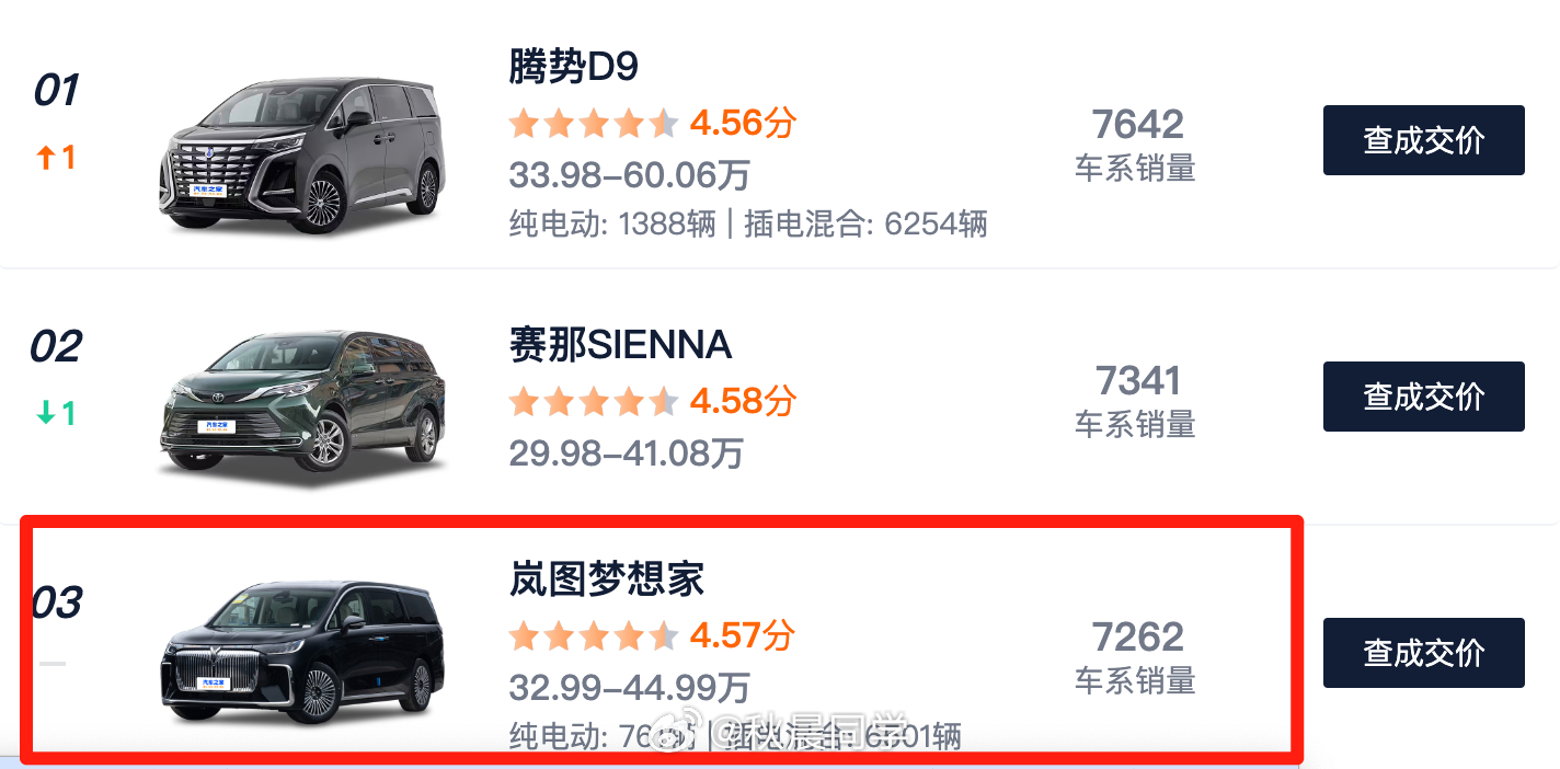 岚图梦想家卖得好是有原因的，网传的26款梦想家又来了，几大亮点：1、三电系统全面