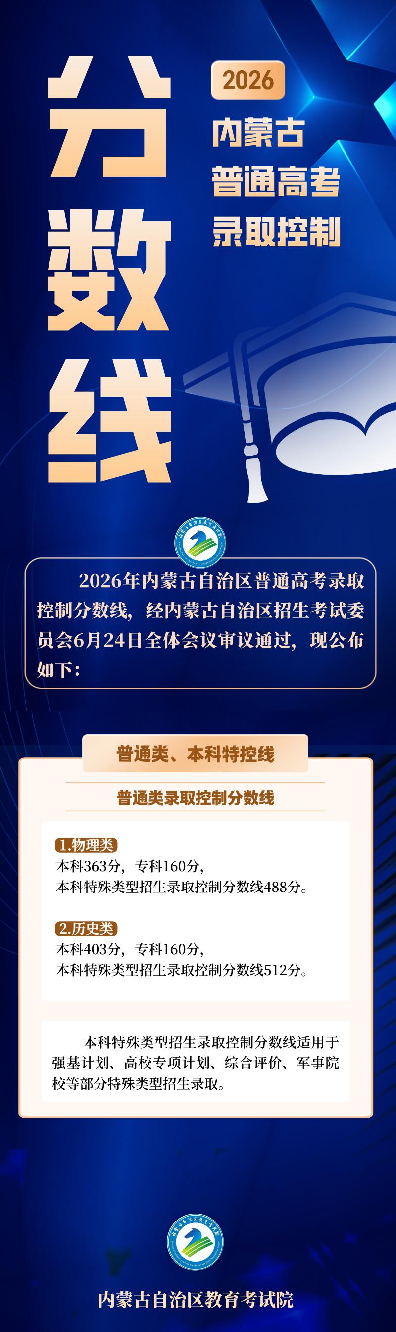 【普通类、本科特控线】2026年内蒙古自治区普通高考录取控制分数线