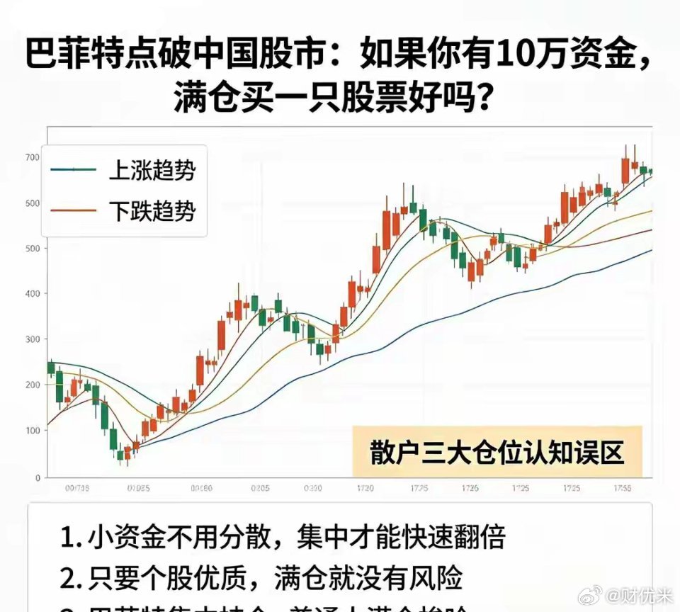 标题：巴菲特点破A股真相：手握10万资金，千万不要满仓押一只股票⚠️免责声明：本