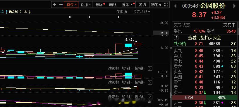 下午环保这块旭哥看好这个#A股[超话]# ​​​