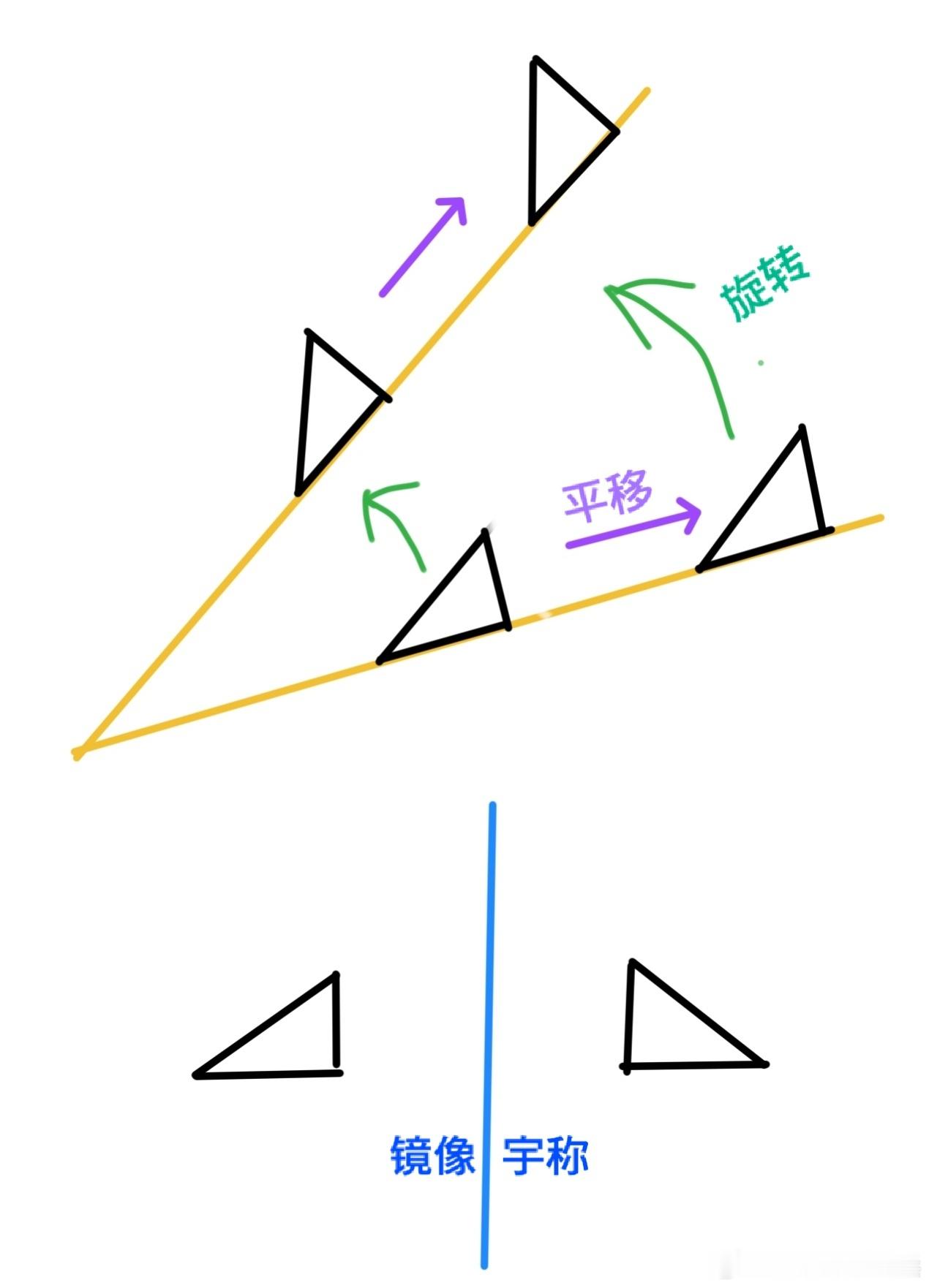 数理问题渐进量子力学三角形的平移、旋转、镜像全等，分别对应动量守恒（时间维上的平
