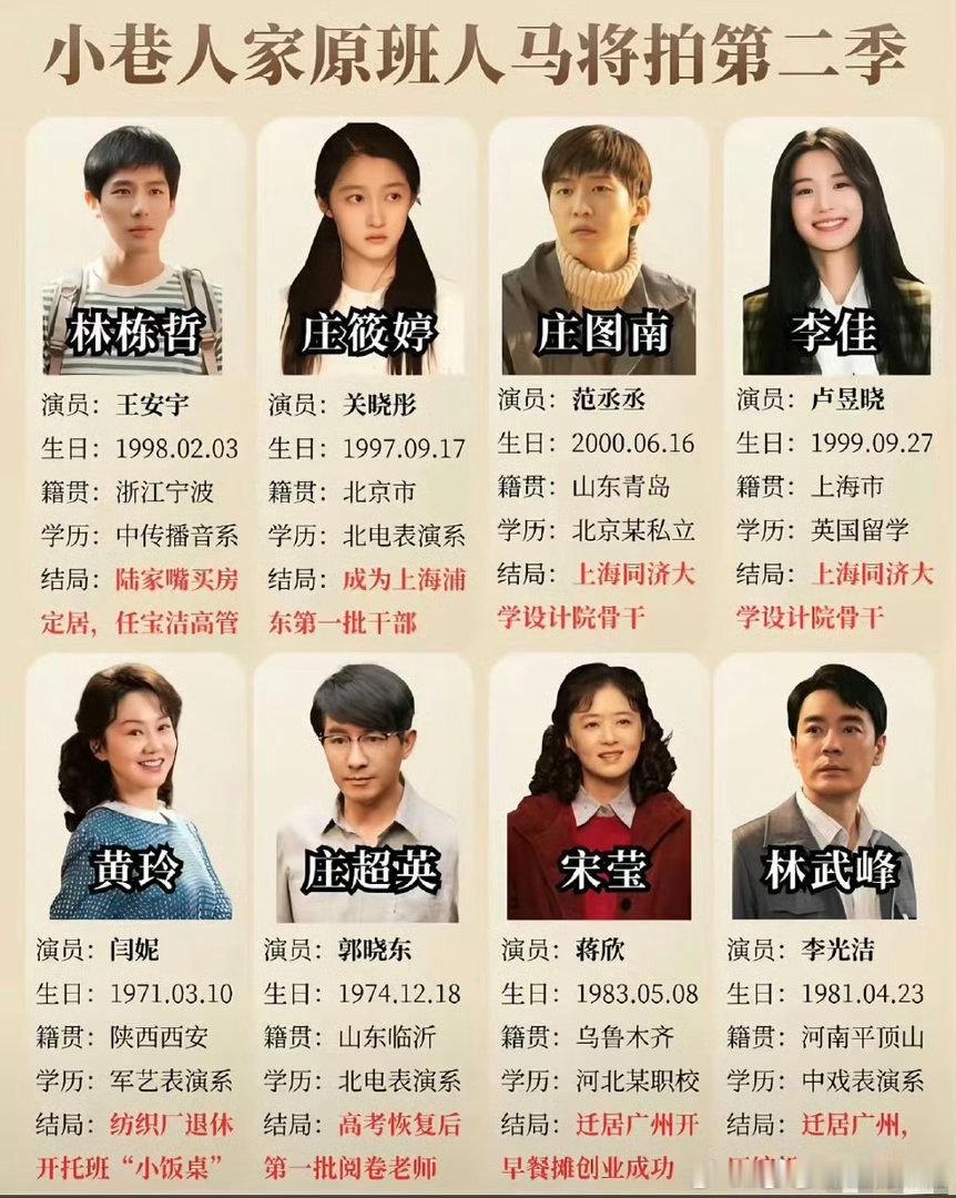 《小巷人家2》是原班人马是我想看的阵容，一整个期待住了小巷人家2
