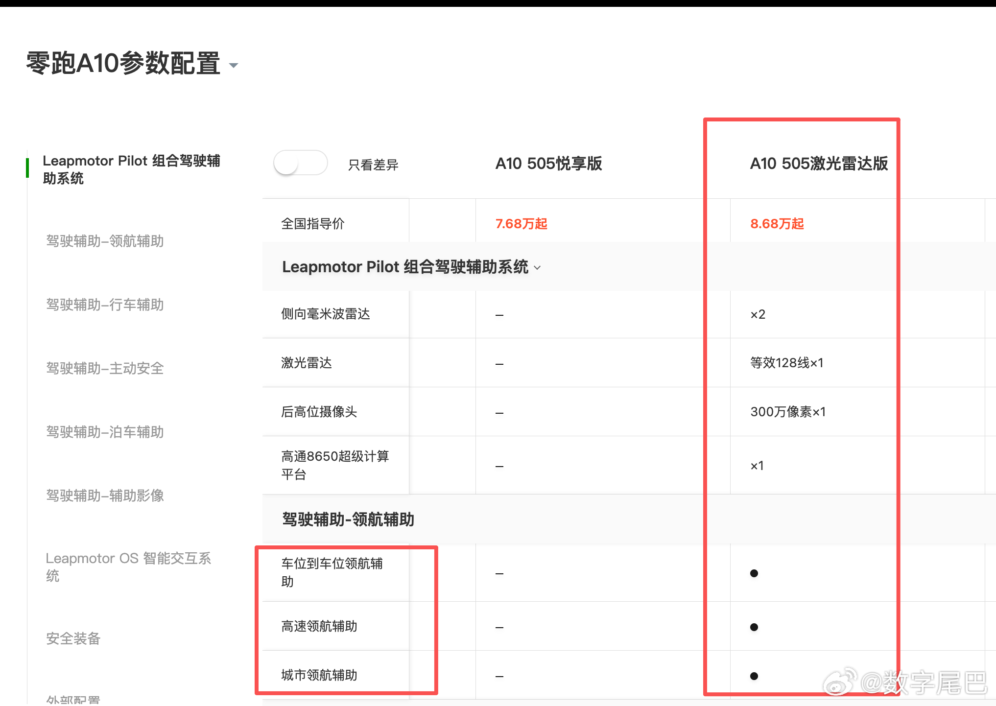 零跑 A10 把激光雷达城区 NOA 下放到 8.65 万，非轻度城区 NOA，
