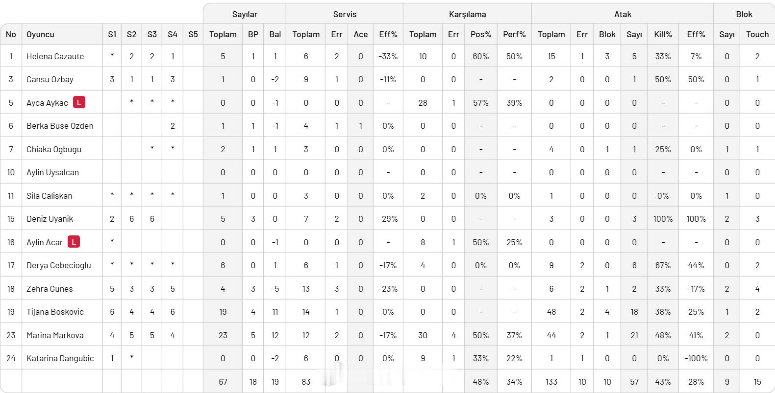 女排 瓦基弗1-3不低伊萨奇巴希18-25/26-24/20-25/18-25土