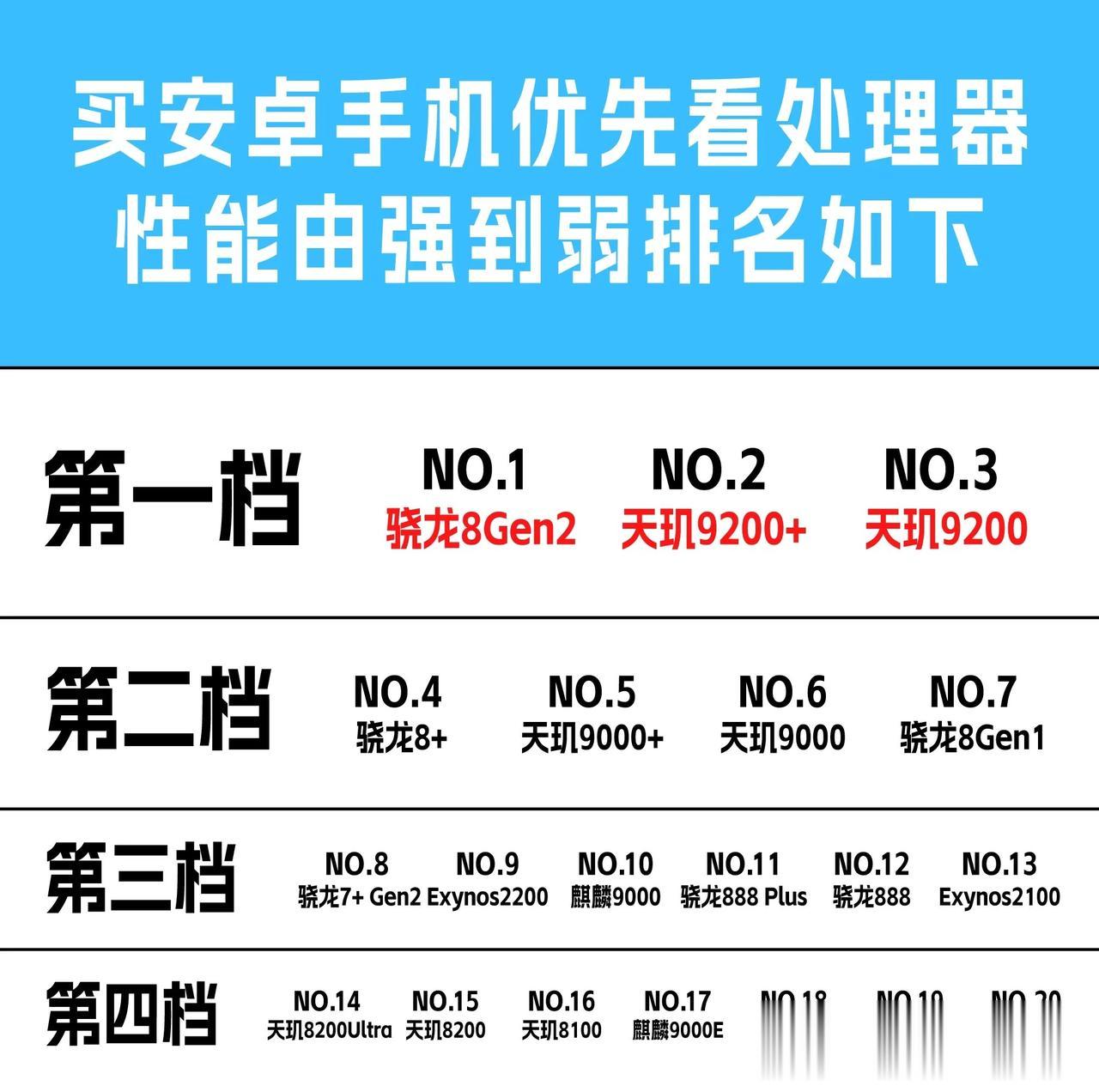 2023安卓手机处理器梯队排行榜
建议第一档机型可以随意选择，轻松用个三年以上没