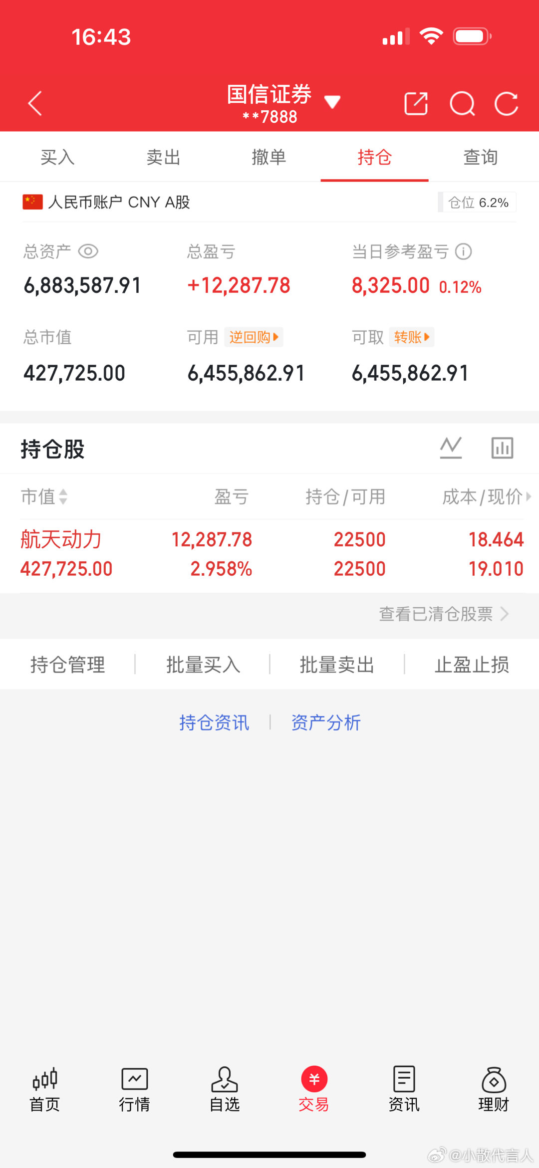 250万本金剑指1500万！一年6倍神话，今日正式启航（第269天）🔥 持有：