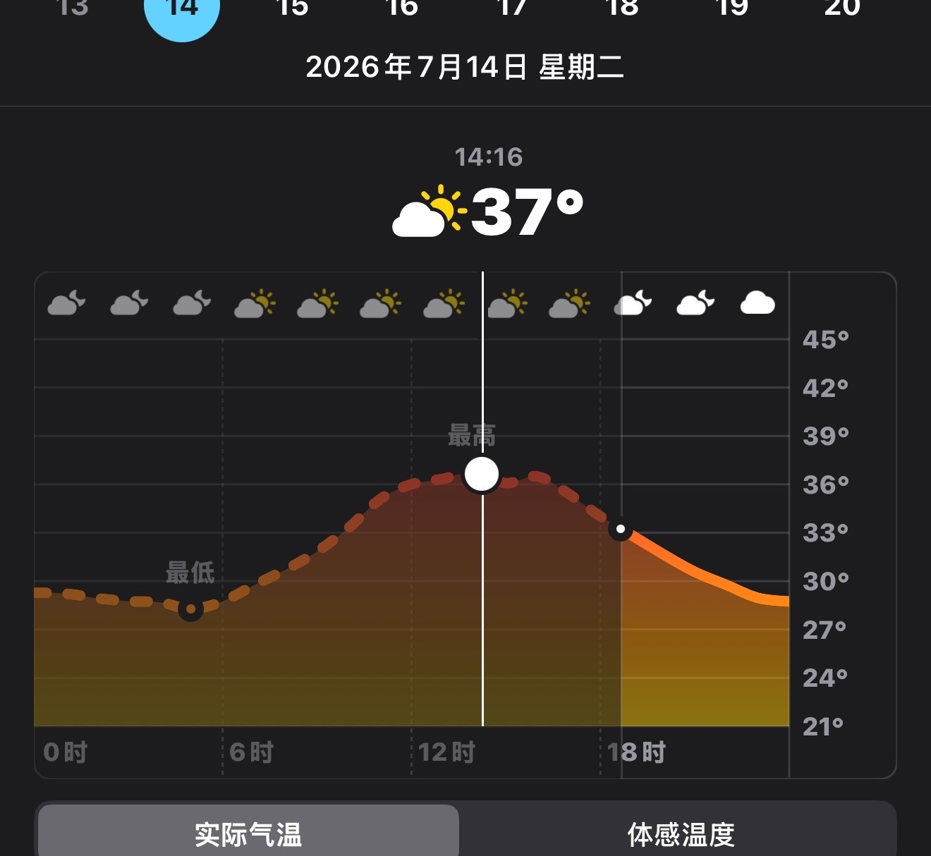 我说怎么感觉今天拍照好热 