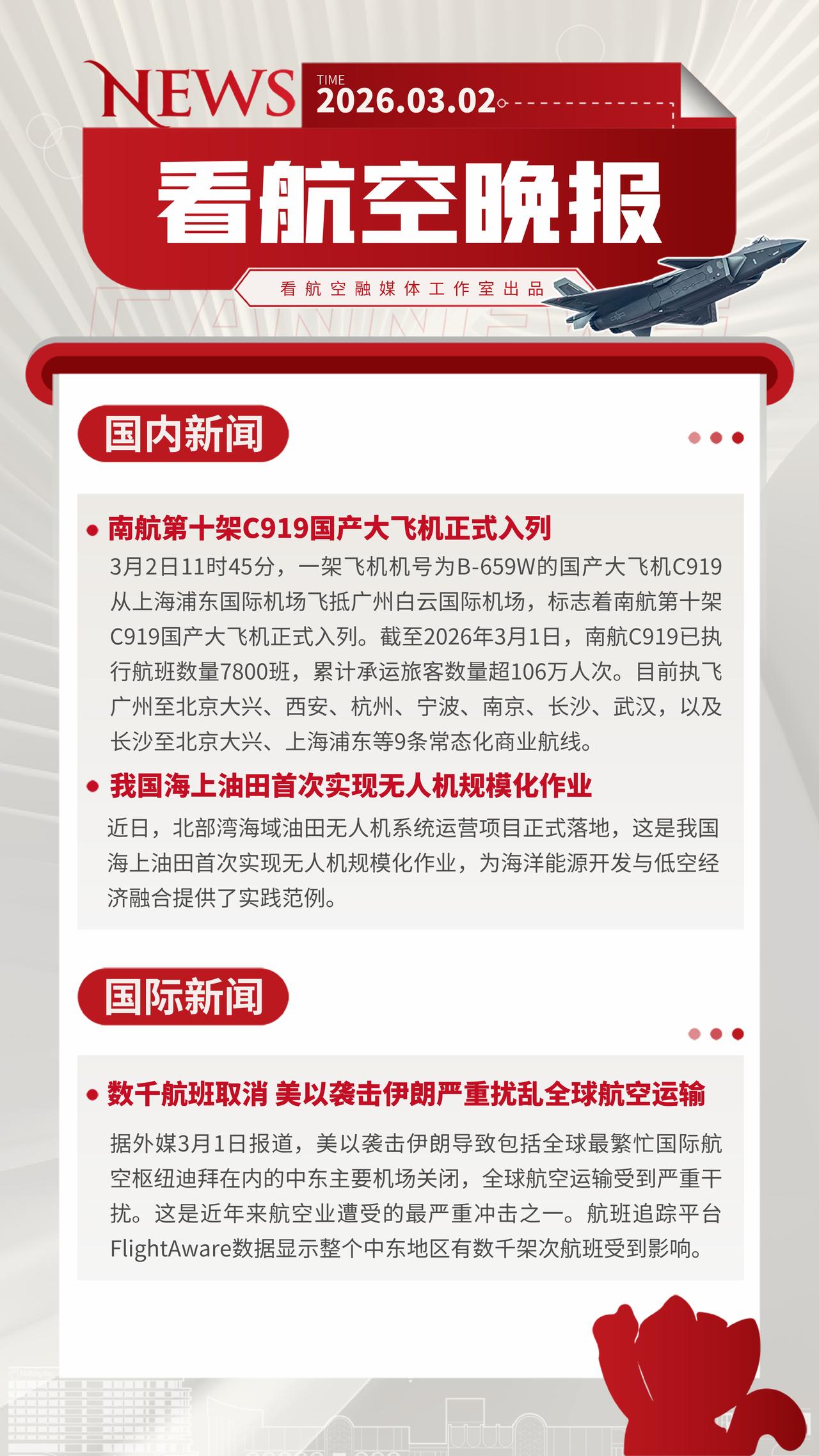 3.2晚报
南航第十架C919国产大飞机正式入列
我国海上油田首次实现无人机规模