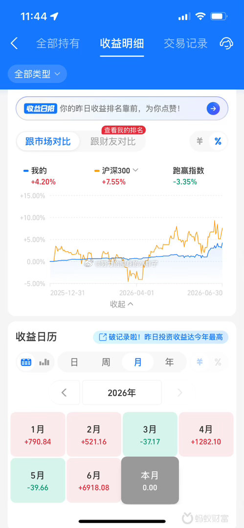 一个月30天，在大眼勤勤恳恳上了28天的班，赚到362块，感谢大眼让我赚到了一顿