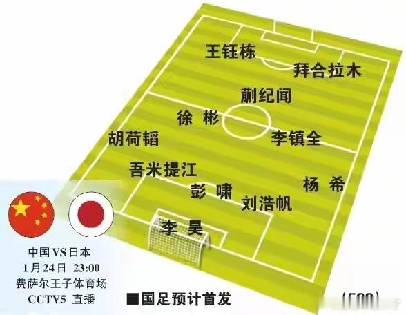 U23亚洲杯决赛前瞻：中国明日迎战日本，东体预测首发阵容中国队将对阵日本队争夺男
