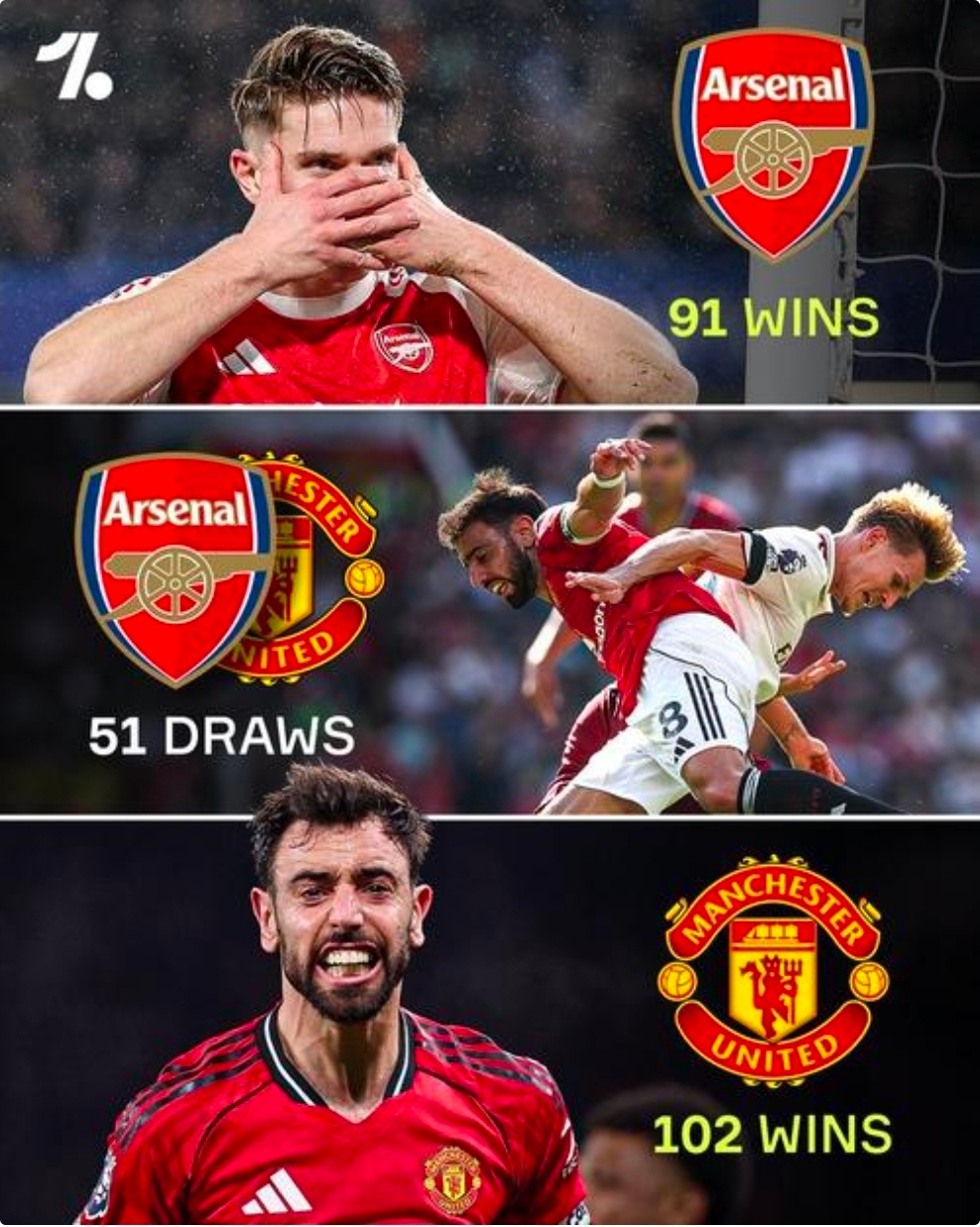 阿森纳vs曼联枪手战红魔交战记录：阿森纳91胜51平102负略处下风英超第23轮