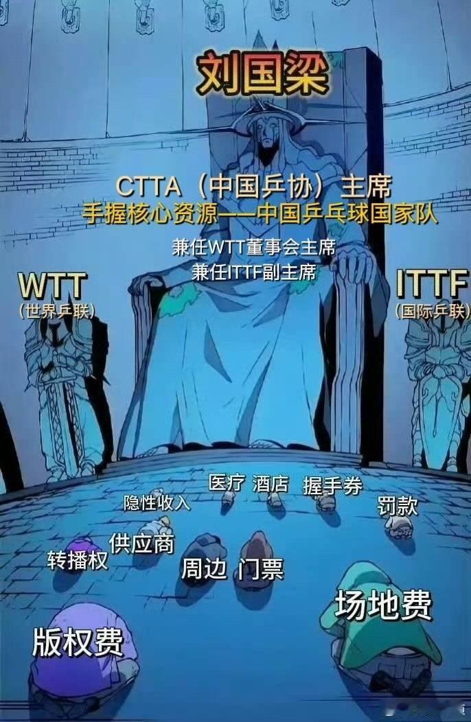 杨毅谈樊振东陈梦退世排 我在猜一手遮天的人物中只用了0.01s你也来猜猜吧[喵喵