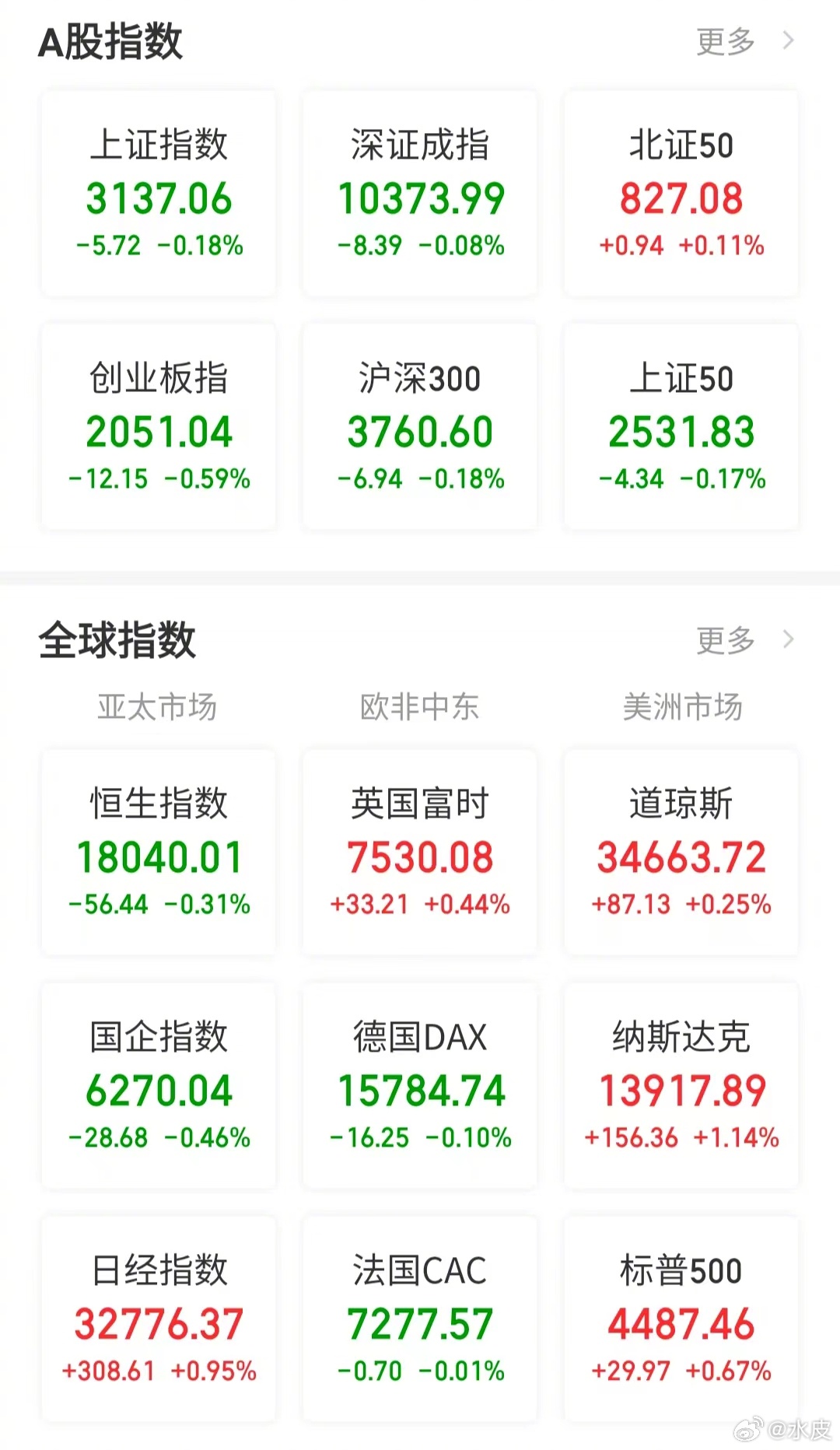 【今日看盘】A股，从来专制各种不服。这边管理层刚刚放宽保险资金投资的约束，系数宽