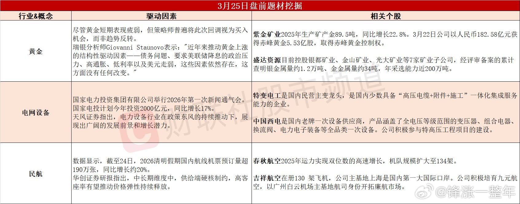 今日A股 可能表现的热点题材 