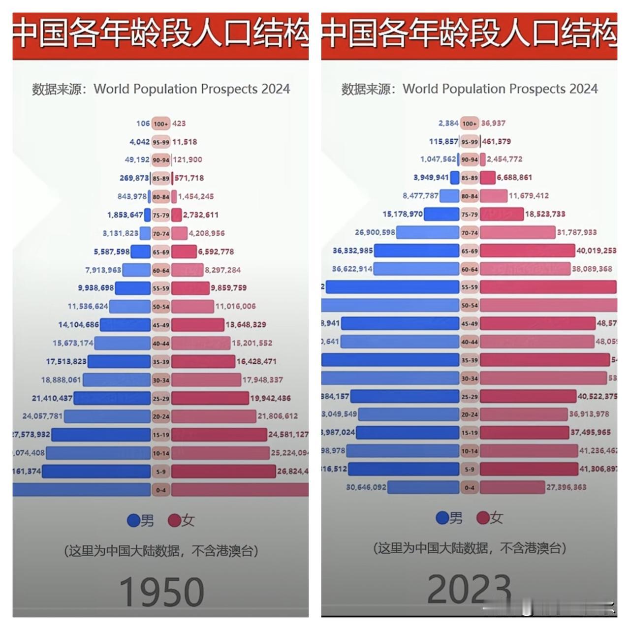2023年，我国60岁及以上人口达2.97亿。2025年，达到3.23亿。两年增