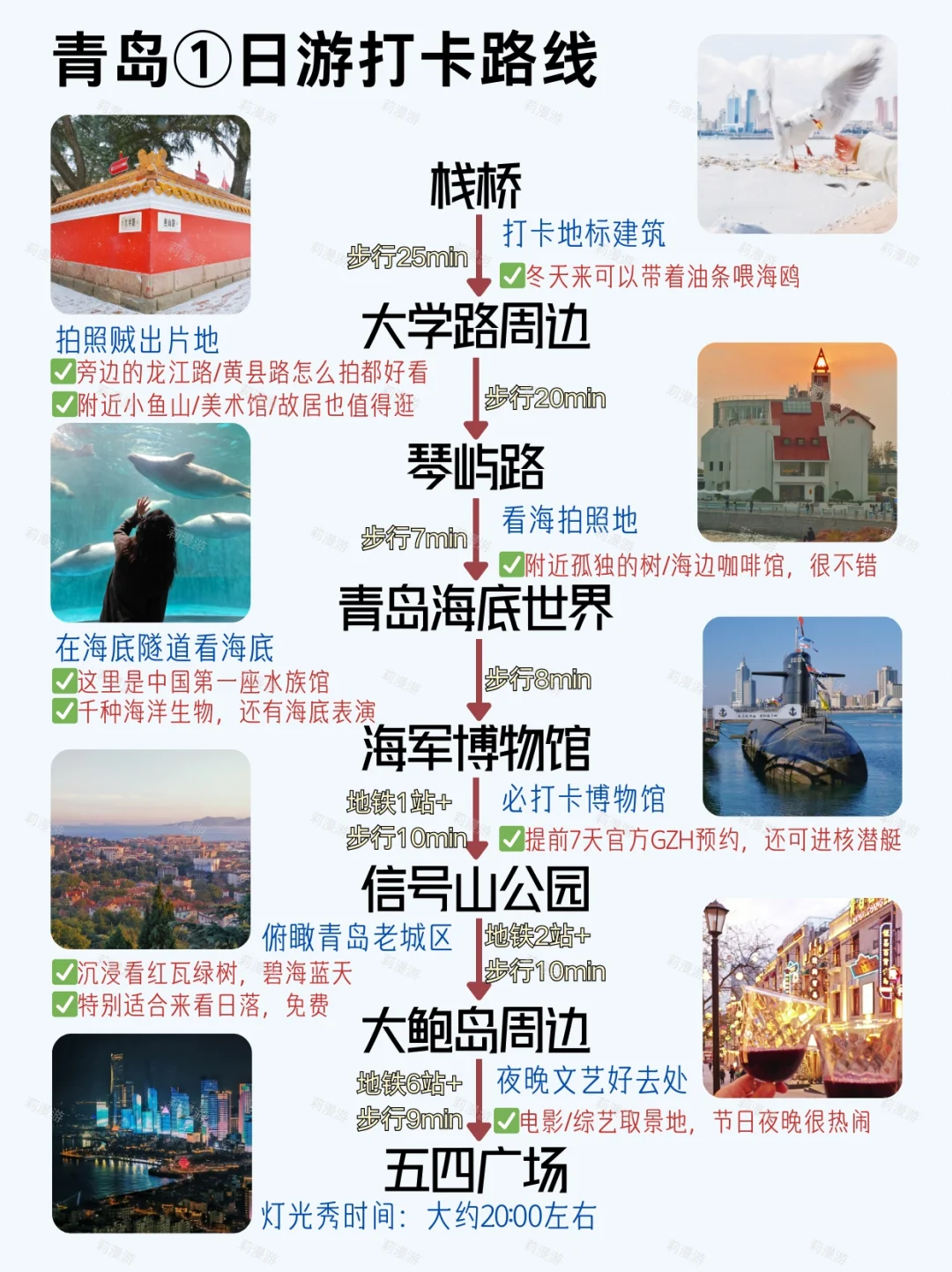如果只来青岛1天，建议直接复制这条路线