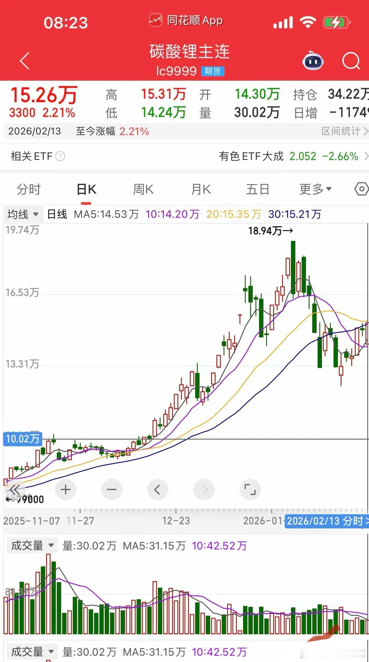 A股马年新气象，节日期间消息面上：1.存储芯片继续供应紧张涨价持续，三星、海力士