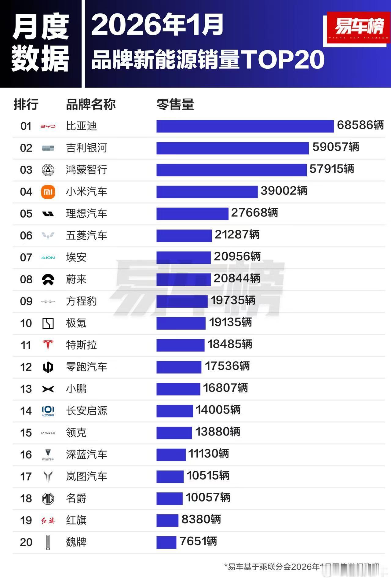 一月车型和品牌榜蘑菇聊车 小米真猛啊 