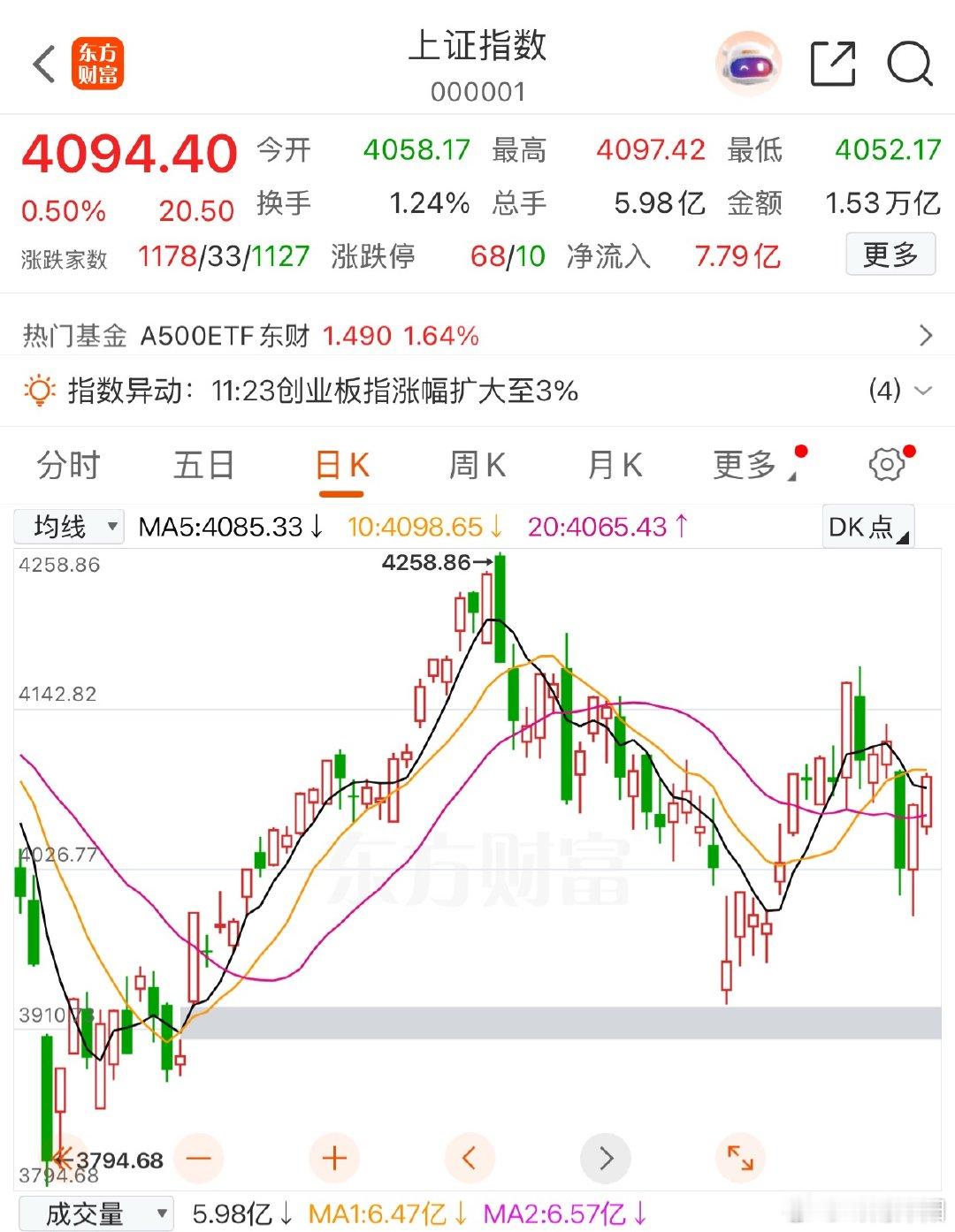 复好盘明天继续寻找机会！ 