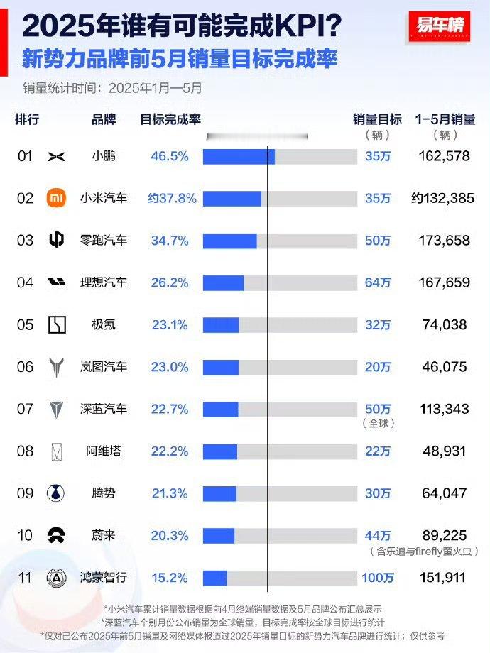 咋啥都要排名？ ​​​