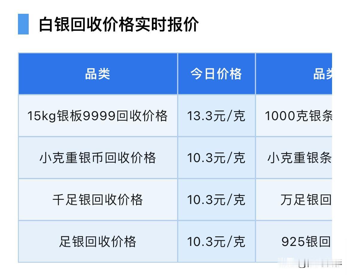 白银报价！各品种白银回收报价多少？以及驱动因素分析！

2026年7月2日，星期