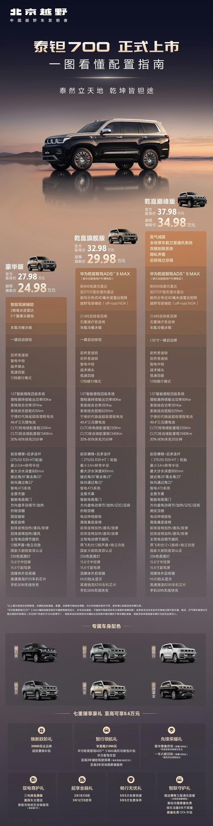 硬派豪华越野终于不再是高价专属！泰钽700正式上市，焕新价24.98万起真的很有