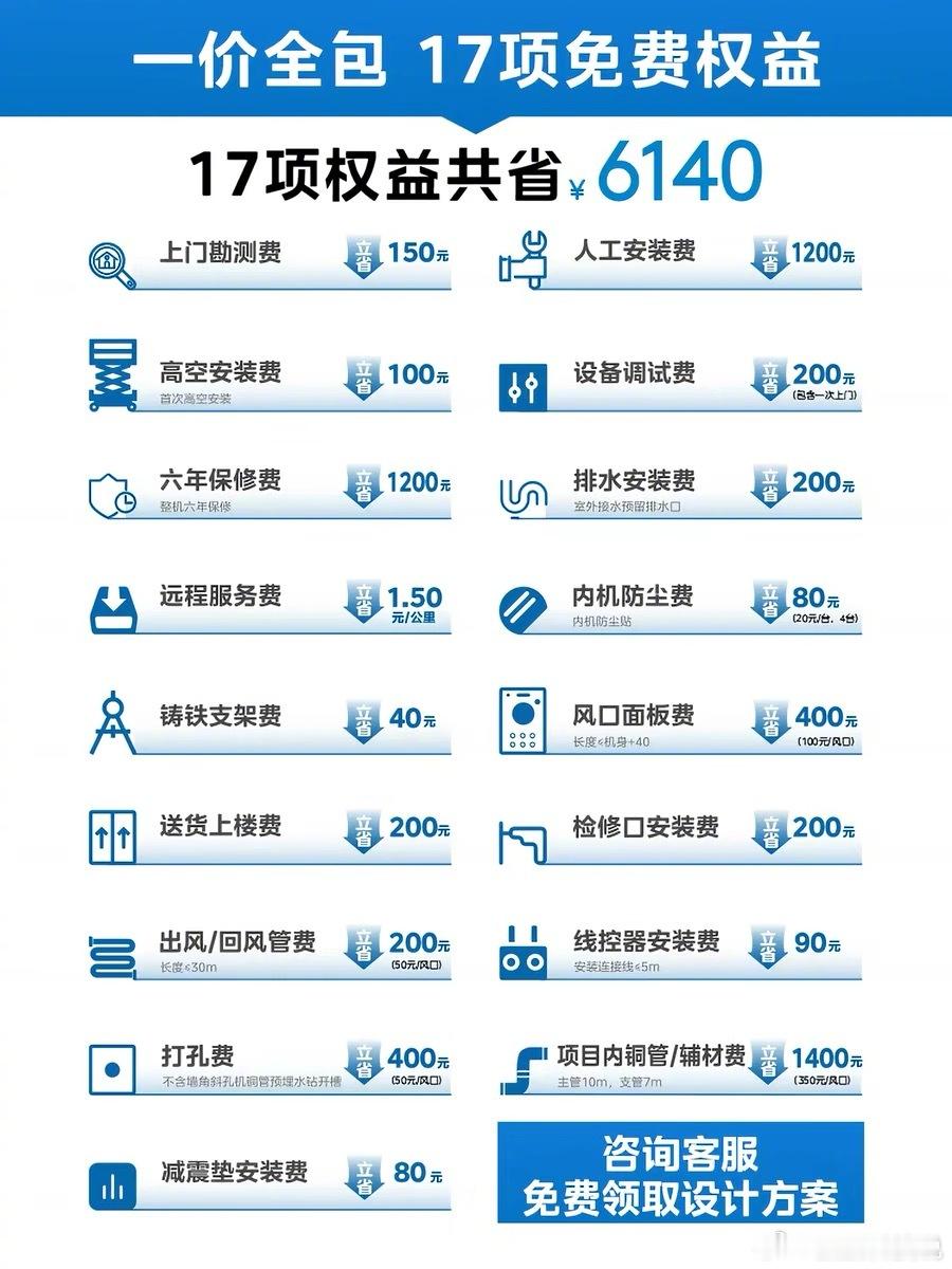千元空调和万元空调差在哪 千元的空调其实也够用啦~一样能够制冷，但是毕竟价格摆在