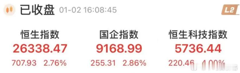 港股2026成功开门红，第一天还是各种科技起飞啊，阿里、腾讯涨超4%，华虹半导体