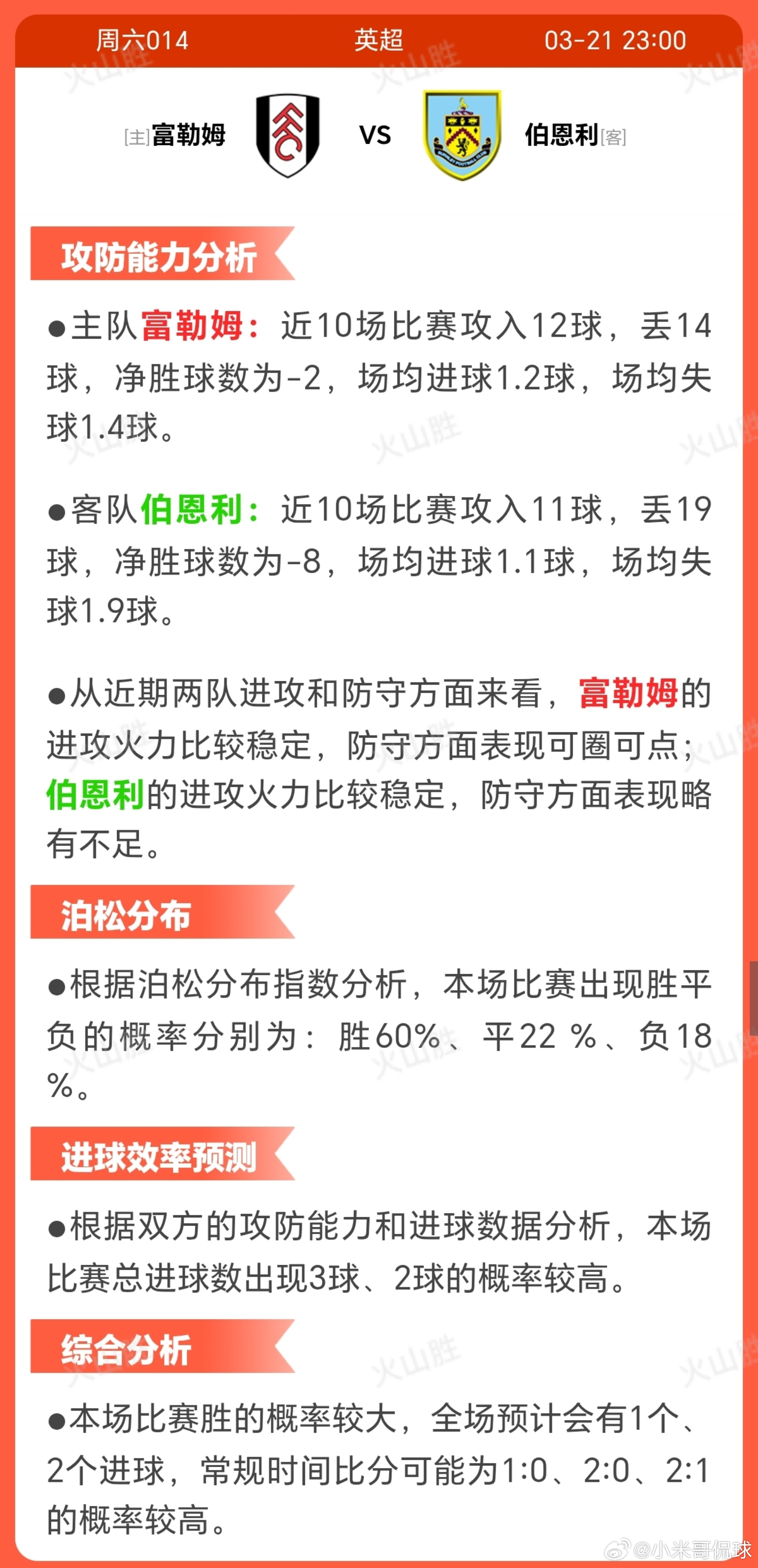 富勒姆VS伯恩利富勒姆近10场4胜1平5负状态波动但优于伯恩利，战术上利用宽度和