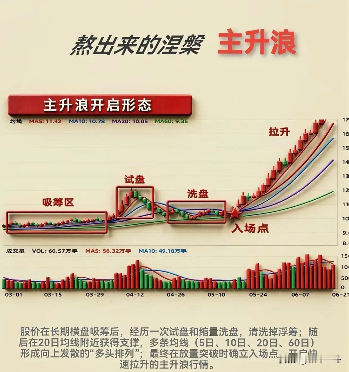2026年8月14日周倍量上涨前十个股

1. 华西股份——周倍量5.94，涤纶