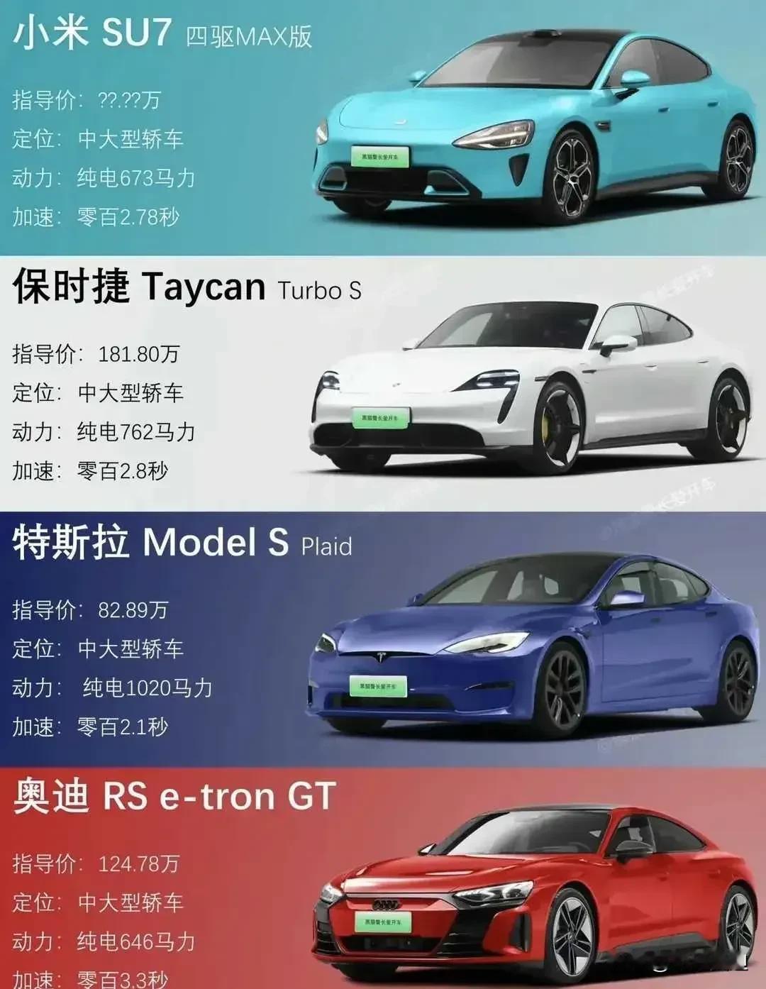 小米汽车的真正对手是他们？
很多人说雷军雷总造车可能会失败，因为国产新能源车今年