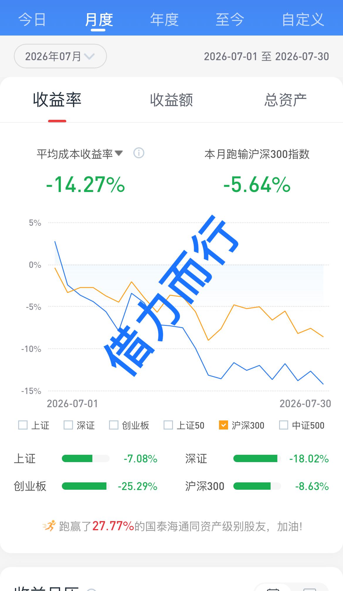 26.7.31
难熬的7月以最后一天普涨行情结束了，希望8月份善待兄弟们吧，加油