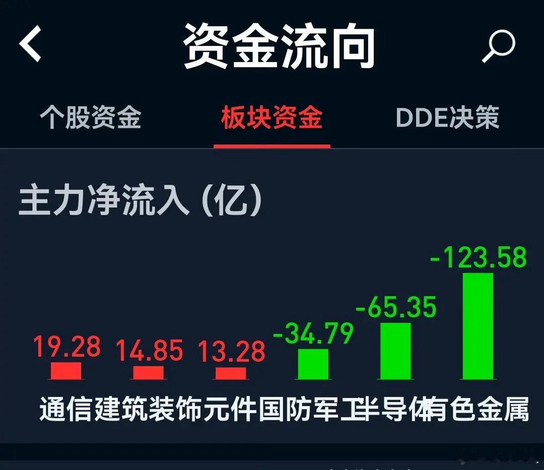 宇树科技中签缴款日，周三A股很难爆发大行情！重点盯紧这五大方向今日迎来宇树科技中